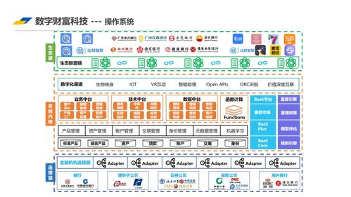 卅西直言 数字财富科技的技术迭代和壁垒
